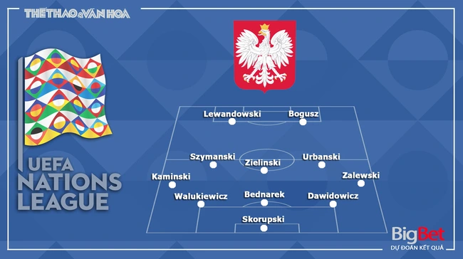 Nhận định, soi tỷ lệ Ba Lan vs Bồ Đào Nha 1h45 ngày 13/10, UEFA Nations League - Ảnh 2.